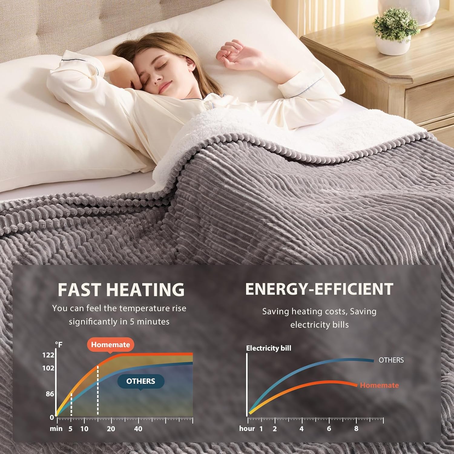 Homemate Heated Blanket Electric Throw The Ultimate Winter Companion